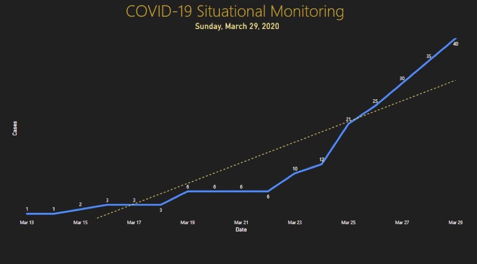 COVID graph 3/30